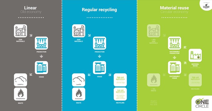 OneCircle-Infographic Recycling Page